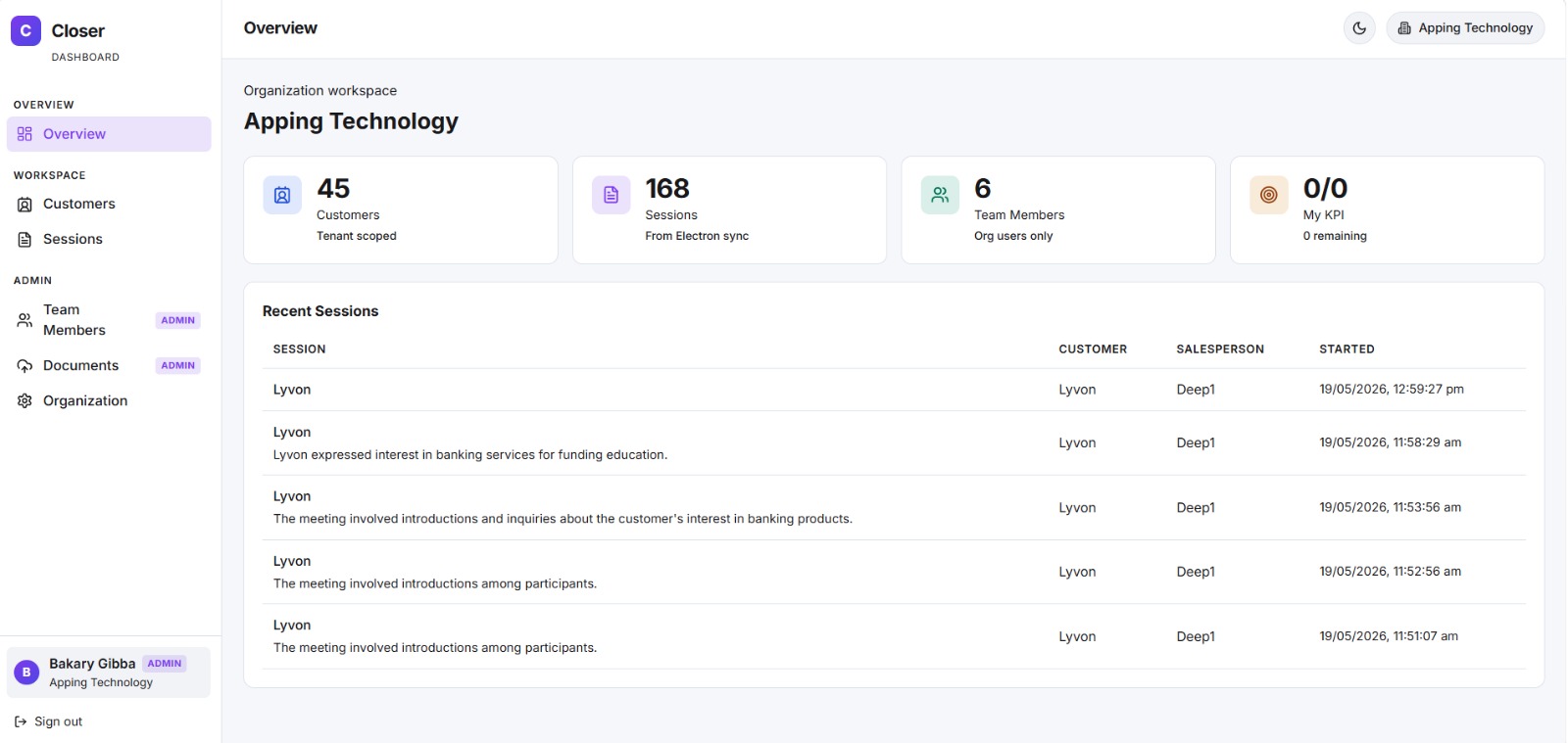 Closer team dashboard overview