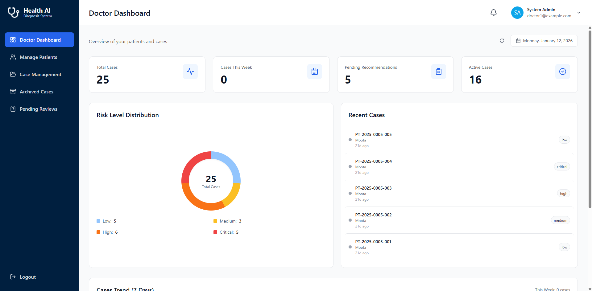 Medx AI doctor dashboard